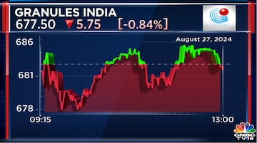 Stock price today and yesterday cheap