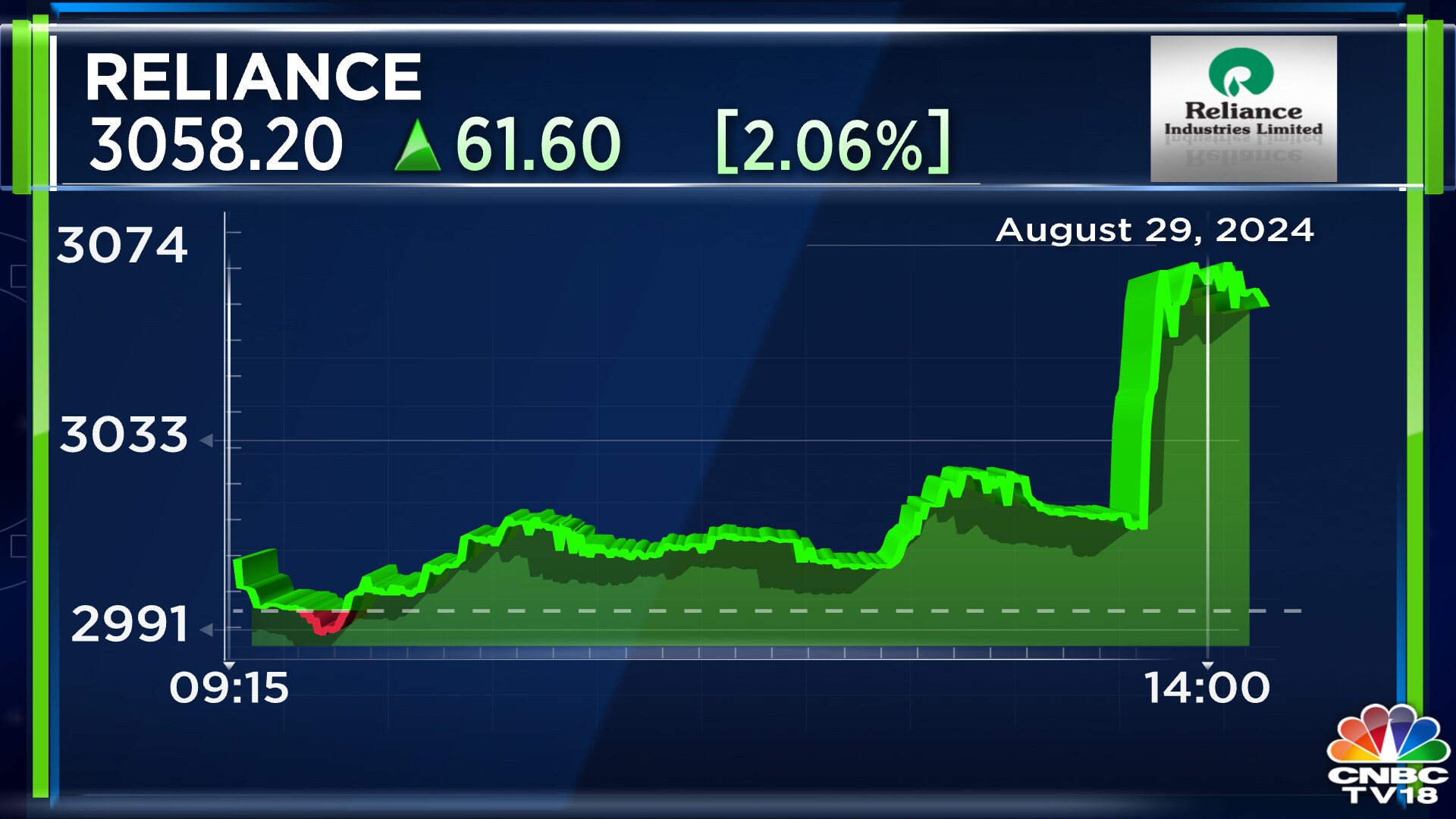 Reliance AGM 2024 HIGHLIGHTS: RIL On Track To More Than Double In Size ...