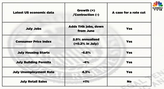 These are some of the recent data on the US economy. The Fed’s paramount goal this year should be to re-establish the effectiveness of its forward policy guidance. It must also continue to rebuild its credibility and international standing, both of which have been eroded by the mistakes made over the last four years, from delayed policy implementation and poor forecasting to confusing communication and lapses in bank supervision, Mohanmmad El Erian, a globally renowned economist who was the CEO of the world's biggest bond owner PIMCO between 2007 and 2014.