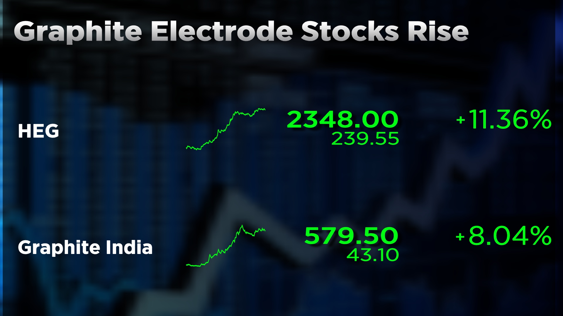 Explained — Why shares of HEG and Graphite India are surging today - CNBC  TV18