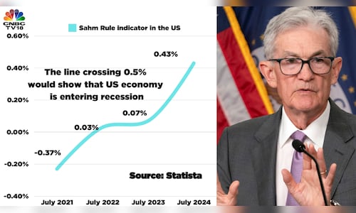 Understanding the Impact of US Jobs Data on Recession Fears