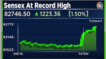 Sensex Today Stock Market Highlights Sensex soars 1 440 points Nifty hits record 25 350 as indices rally to all time highs