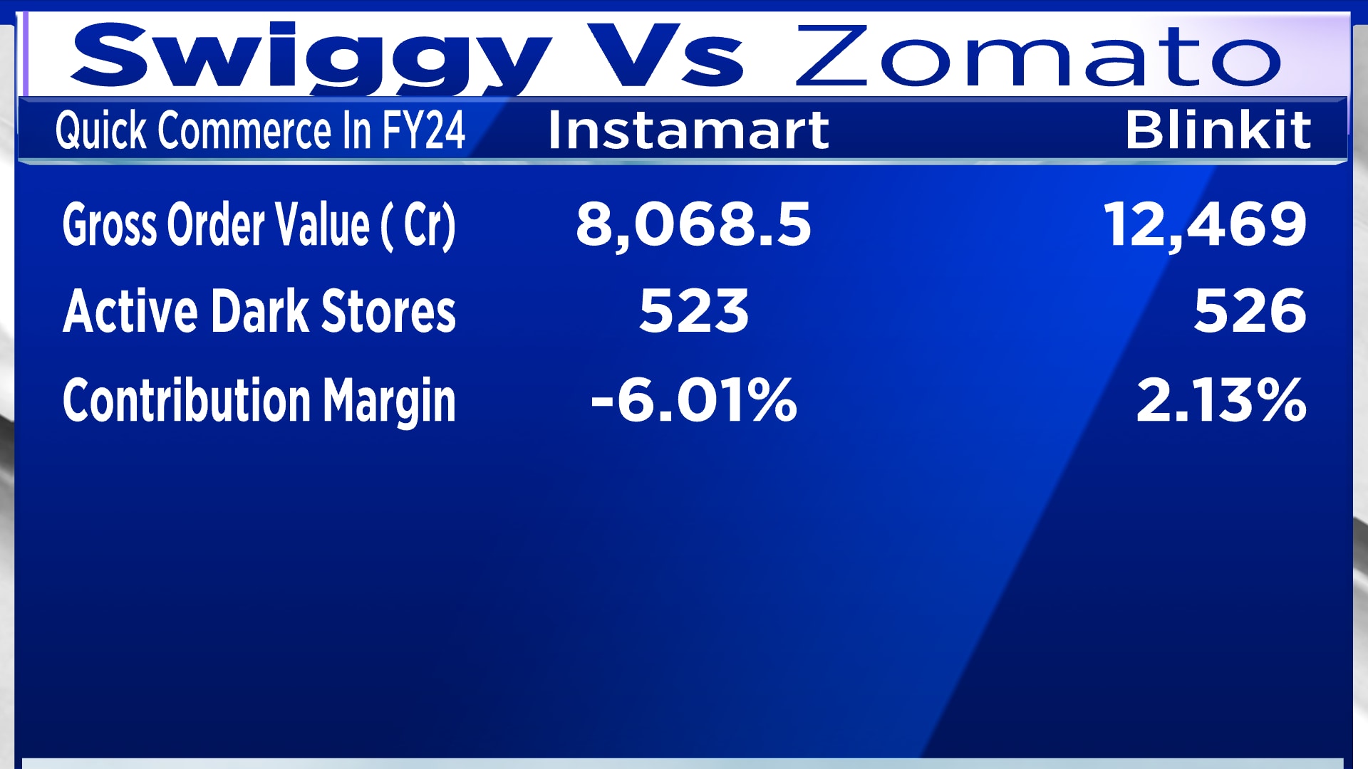 Swiggy Vs Zomato: Three Important Factors Where The IPO-bound ...