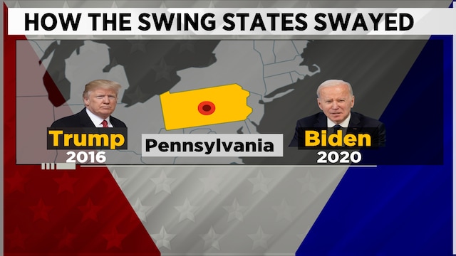 US Presidential Election 2024 | How battleground states swing the ...