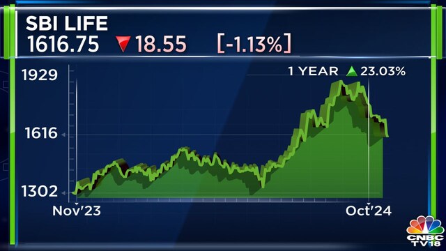 Q A Sbi Life Insurance Eyes Balanced Growth Amid Soft Q2 Performance