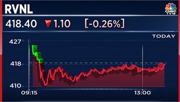 Stock Market Highlights Nifty 50 Sensex fail to hold recovery end lower for seventh straight day