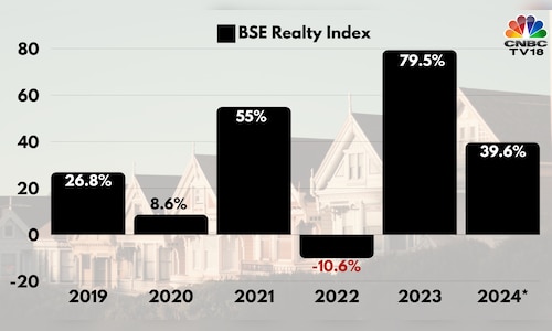 2024 wasn't as good as India's property sector had hoped for