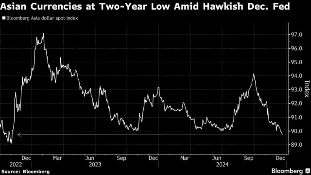 US Fed Cuts Rate: Trump and China may be two big reasons why the US Fed ...