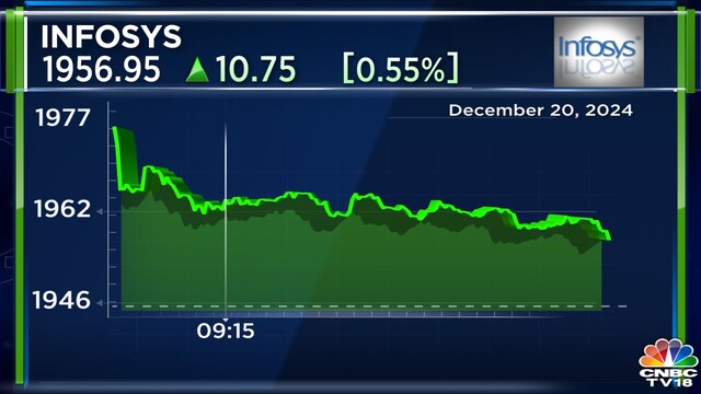 Top stock picks | IPCA Laboratories, Oracle Financial Services, and ...