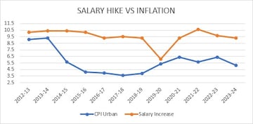 salary-hike-2024-12-a059cba6540e3c0c979de0a56c8ca412.jpg?im=Resize,width=360,aspect=fit,type=normal