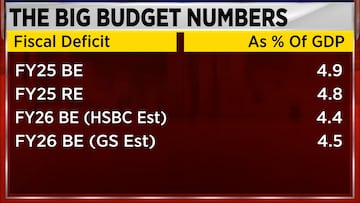 budgetcountdown-fiscdeficit1-jan23-2025-01-0a213a2457679010e5e0d3f17b536e59.jpg?im=Resize,width=360,aspect=fit,type=normal