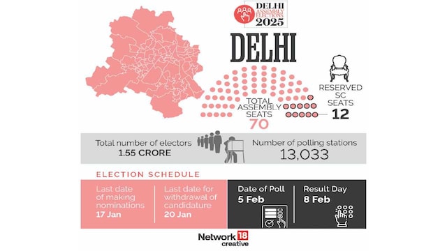 Delhi Assembly Elections 2025 10 candidates with the lowest assets