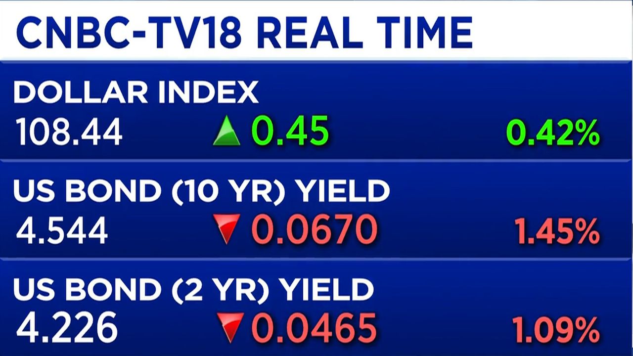 Fed likely to hold steady amid economic strength, dollar remains solid,  says Ed Yardeni - CNBC TV18
