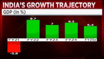 india, indian economy