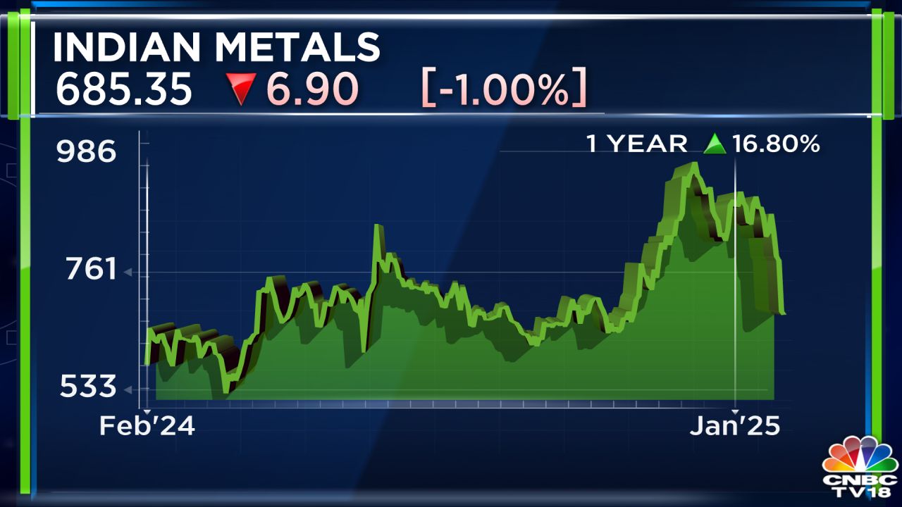 IMFA expects ferrochrome prices to improve by first quarter next year -  CNBC TV18