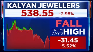 After a 10% lower circuit on Wednesday, Kalyan Jewellers shares extend losses