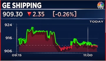 Stock market today live discount