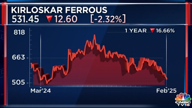 Kirloskar Ferrous expects significant boost in volume growth in casting ...