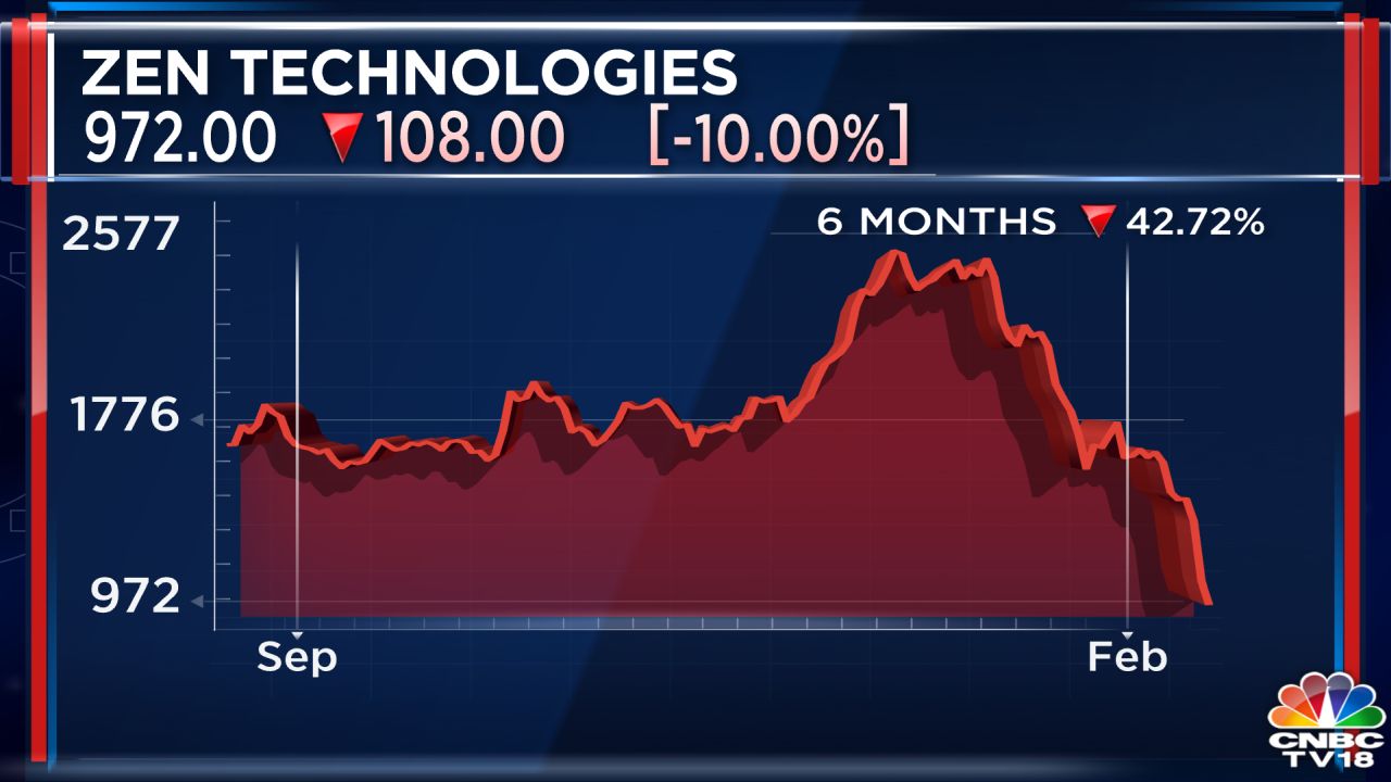 Share Price Target Bajaj Finserv Shareholding Pattern Bajaj