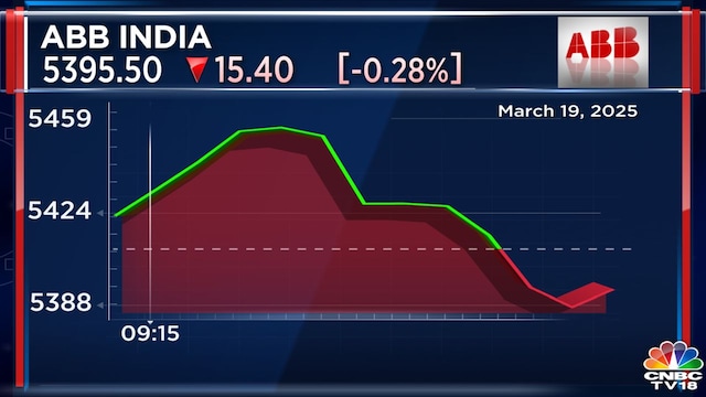 abbindia intraday mar19 2025 03 9def656343ffd8f3ec5be171a259fe4b