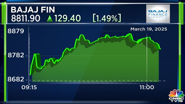 bajajfinance intraday mar19 2025 03 edd28ef12ec35f6f8b0073b1b04aaaa4