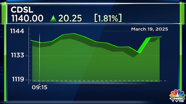 cdsl intraday mar19 2025 03 51d7cb7fdb50f7062f97328fa566a1bc