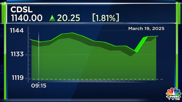 cdsl-intraday-mar19-2025-03-51d7cb7fdb50f7062f97328fa566a1bc दिन के लिए शीर्ष स्टॉक | फेडरल बैंक, एचडीएफसी एएमसी, सीडीएसएल, एबीबी इंडिया, एनसीसी और एसबीआई