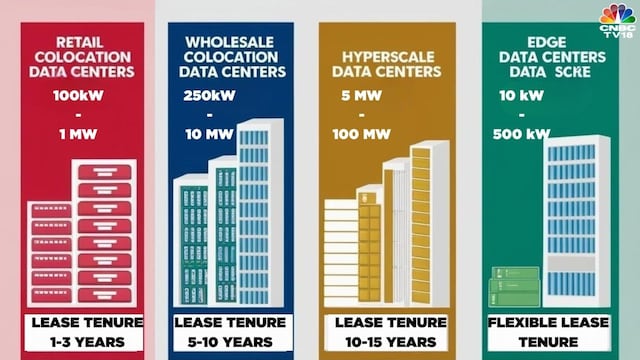 data-centres-size-2025-03-b0adb590ccd95c071c737df09f57fca8 डेटा सेंटर बनाने के लिए क्या खर्च होता है और इससे कोई कितना बना सकता है