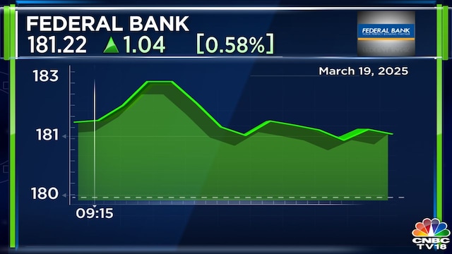 federalbank intraday mar19 2025 03 7c86a8dd6d15fa7046a20486b5e93c14