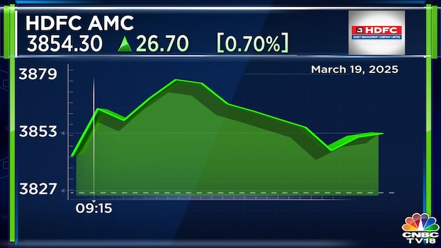 hdfcamc intraday mar19 2025 03 168bb7fcd126d3a837d51680ee52bd5e