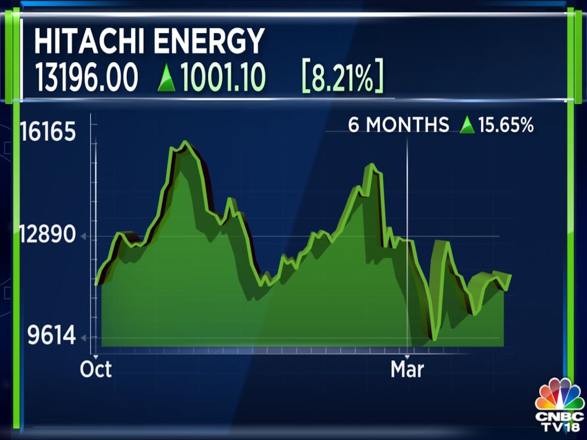 Net Profit Bajaj Finance Q3 Earnings Tata Elxsi Shares Drop 8% On