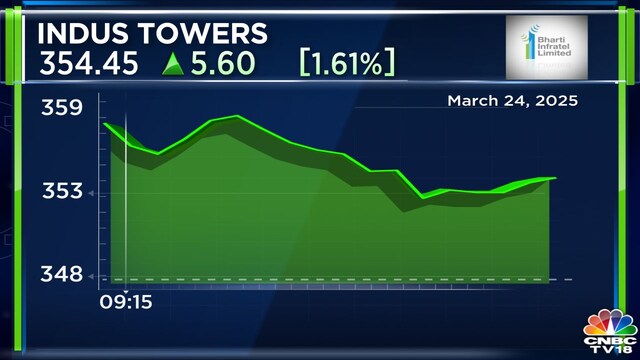 Analysts suggest buying Tata Motors, Cholamandalam Invest, Indus Towers ...