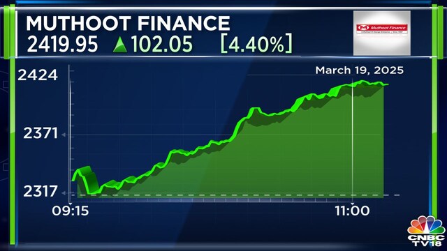 muthootfinance intraday mar19 2025 03 a29a04ce6bf109eb78f9bb493ed90675