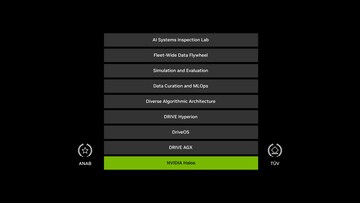 nvidia-halos-2025-03-f91c419380136f978c9d06676694c5df GTC 2025 | NVIDIA ने स्वायत्त वाहनों के लिए एक सुरक्षा प्रणाली हैलोस लॉन्च किया