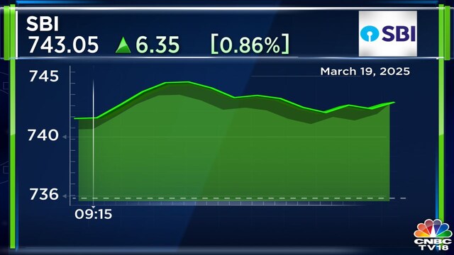 sbi intraday mar19 2025 03 a3e6c99fd304a22d4d393f6ff331fb4f