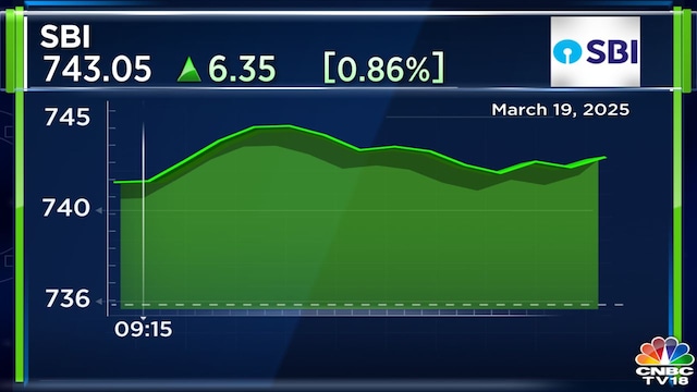 sbi-intraday-mar19-2025-03-a3e6c99fd304a22d4d393f6ff331fb4f दिन के लिए शीर्ष स्टॉक | फेडरल बैंक, एचडीएफसी एएमसी, सीडीएसएल, एबीबी इंडिया, एनसीसी और एसबीआई