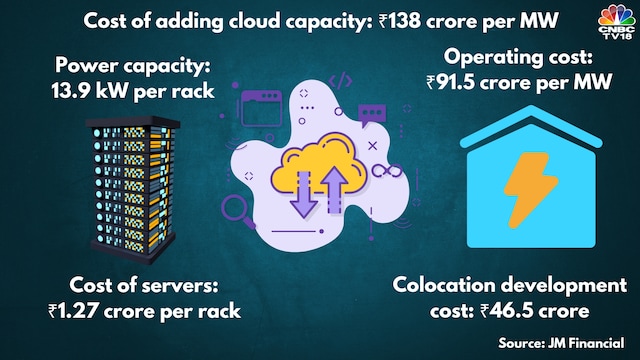 size-and-scale-of-data-centres-2-2025-03-c4a89b78860f78833a089b542ddc2c51 डेटा सेंटर बनाने के लिए क्या खर्च होता है और इससे कोई कितना बना सकता है