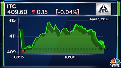 JPMorgan cuts share price target, EPS estimates for ITC, highlights key  catalysts