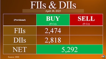 fii-2025-04-55fb97db7d376d11d37a1a19c3de376a 29 अप्रैल के लिए ट्रेड सेटअप: निफ्टी ने गति प्राप्त की, आरआईएल के सौजन्य से; आगे क्या छिपा है?
