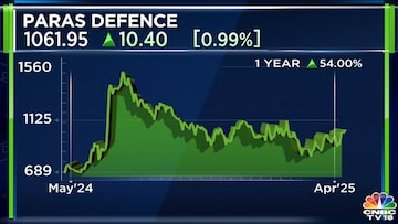 parasdefence-1year-apr22-2025-04-a23091e68ad0b7ad33f1c1b31a33c104 भारत की पहली होमग्रोन एमआरआई मशीन के लिए प्रमुख तकनीक बनाने के लिए पारस रक्षा
