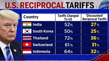 tariffs-chart1-3apr-2025-04-2e27aaa663ef512cc40ce6f4c213586e-e1743658957416-1024x576 'विनाशकारी नीति': वैश्विक अर्थशास्त्री यूएस टैरिफ गणित पर सवाल उठाते हैं, रिपब्लिकन के लिए ध्वज राजनीतिक जोखिम