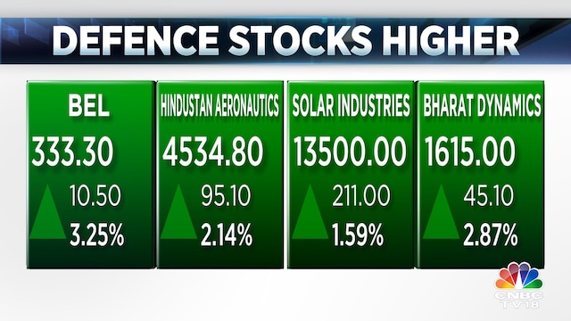 BEL share price, BEL stock, BEL shares, BDL share price, BDL stock, BDL shares, HAL share price, HAL stock, HAL shares, Solar Industries share price, solar industries stock, solar industries shares, PM Modi, operation sindoor, India pakistan, india pakistan war, india pakistan ceasefire, ceasefire, make in india, defence stocks, defence shares, defence shares gain, defence stocks gain, defence equipment, made in india defence equipment, make in india defence equipment,