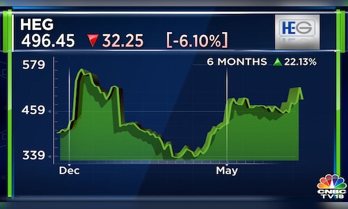 HEG Graphite Business Demerger Expected by Early 2026
