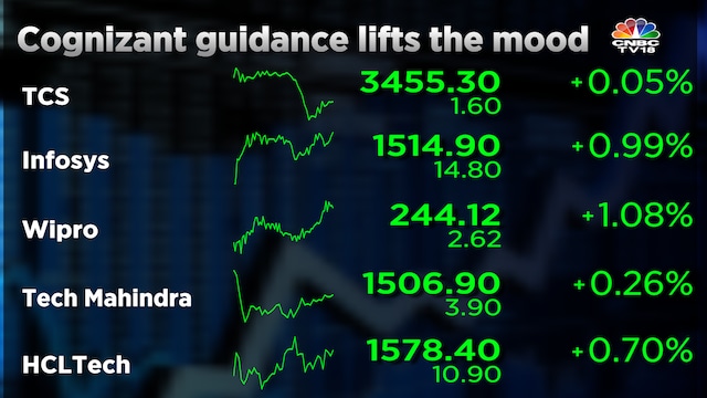 indian-it-stocks-2025-05-c5e973a9218ad93ae9c45c1db780429f संज्ञानात्मक संख्या और कथा टीसीएस, इन्फोसिस और साथियों पर मूड को उठाती है