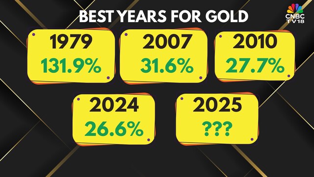 gold-1-2025-06-a80b7a2ffcd16561d3f763a906f70ef0 Gold's best year in decades in the making—what can make it happen