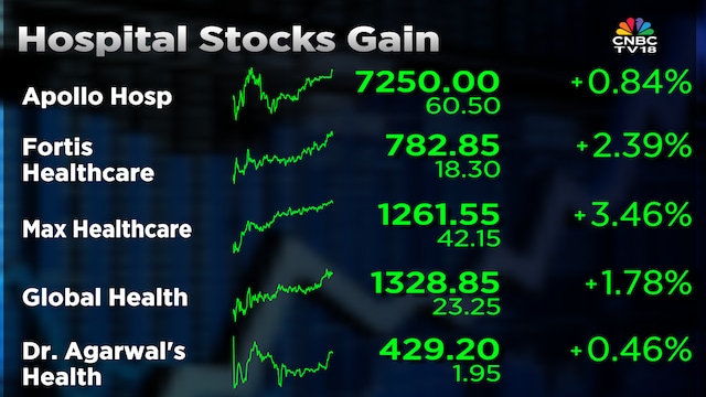 Apollo Hospitals, Max Healthcare, Fortis Healthcare, Dr Agarwals Healthcare, Medanta, Global Health, brokerage, Jefferies, rating, target price, price target, hospital stocks, hospital stocks buy or sell, buy or sell hospital stocks, buy hospital stocks, 