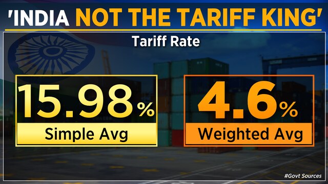 India Tariff Rates India's tariffs not high, market is competitive and accessible: Govt ...