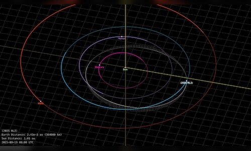 foot asteroid to make close flyby of Earth: NASA