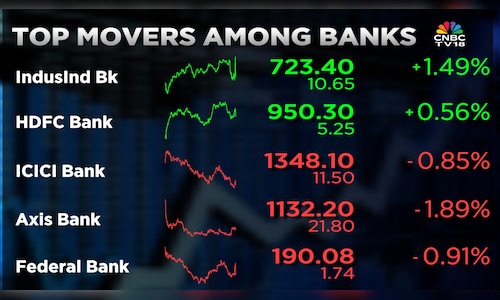India's top bank stocks send mixed signals as RBI meets policy review