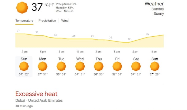 ದುಬೈ ಹವಾಮಾನ ಭಾನುವಾರ ಸೆಪ್ಟೆಂಬರ್ 21